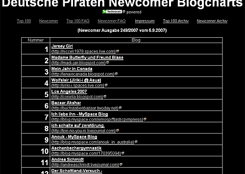 Deutsche Piraten Newcomer Blogcharts