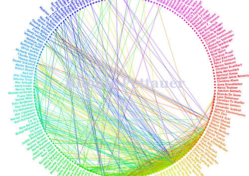 Facebook-Kontakte visualisieren: Rad und Wolke