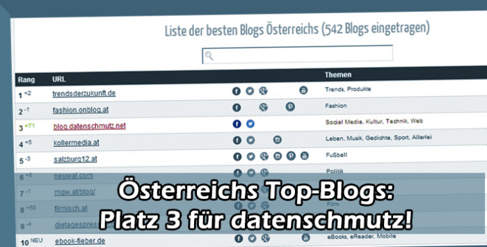Österreichs Topblogs - Platz 3 für datenschmutz
