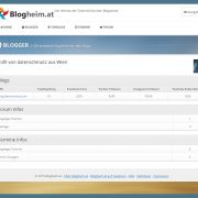 Blogheim.at | Wo Österreichs Blogger zuhause sind [Community-Launch]